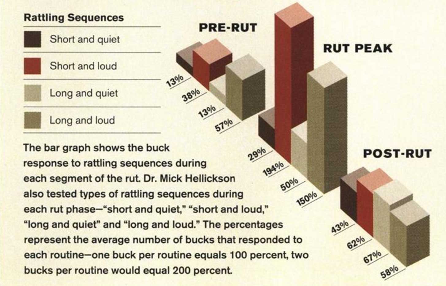 rattling during the rut