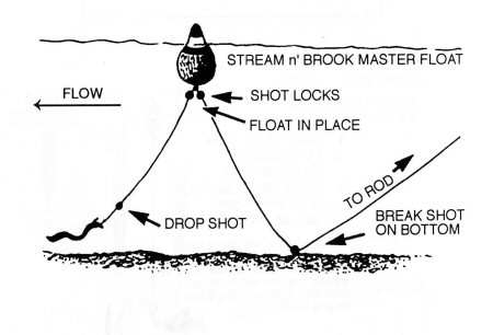 Hold Back Rigging In Current With A Float