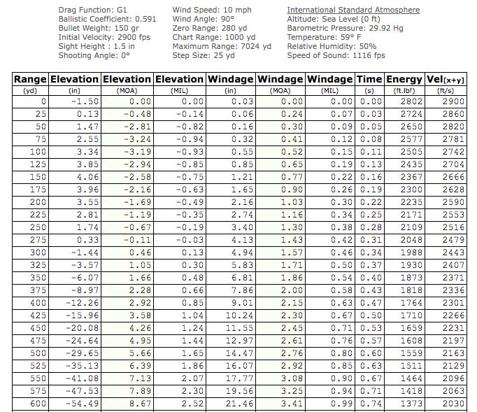 ballistic chart