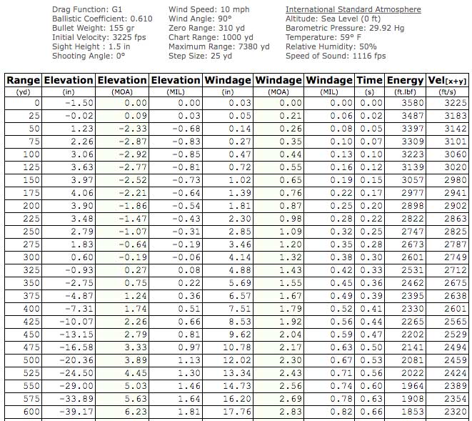 Mule Deer Cartridge Showdown: .270 Win. vs. 7mm Rem. Mag. vs. .300 Win ...