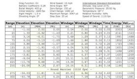 Battle of the Black Bear Cartridges: .308 Win. vs. .338 Federal vs. .45 ...