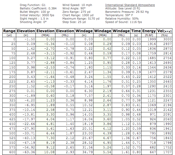 243 winchester ammo charts