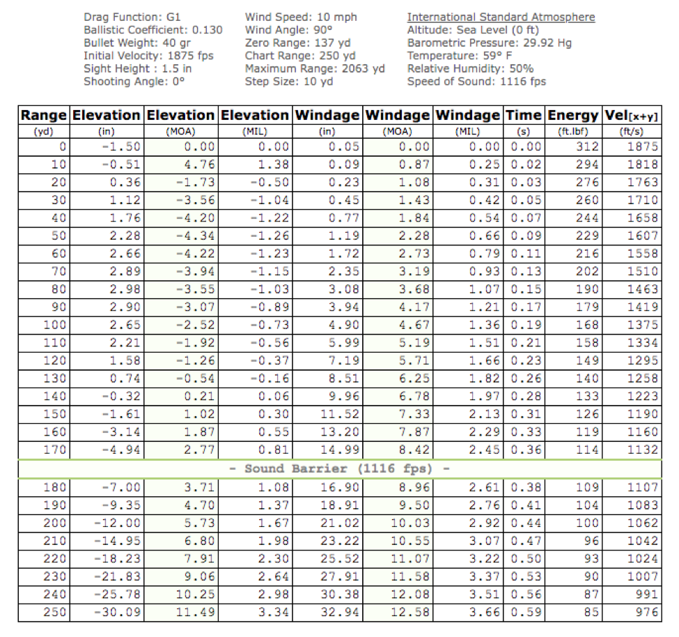 Rimfire Showdown: .22 WMR vs. .17 HMR vs. .17 WSM