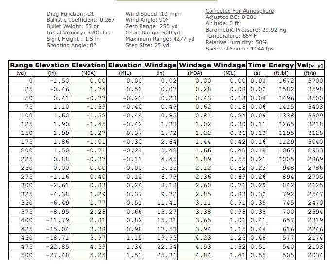 85-degree trajectory table.