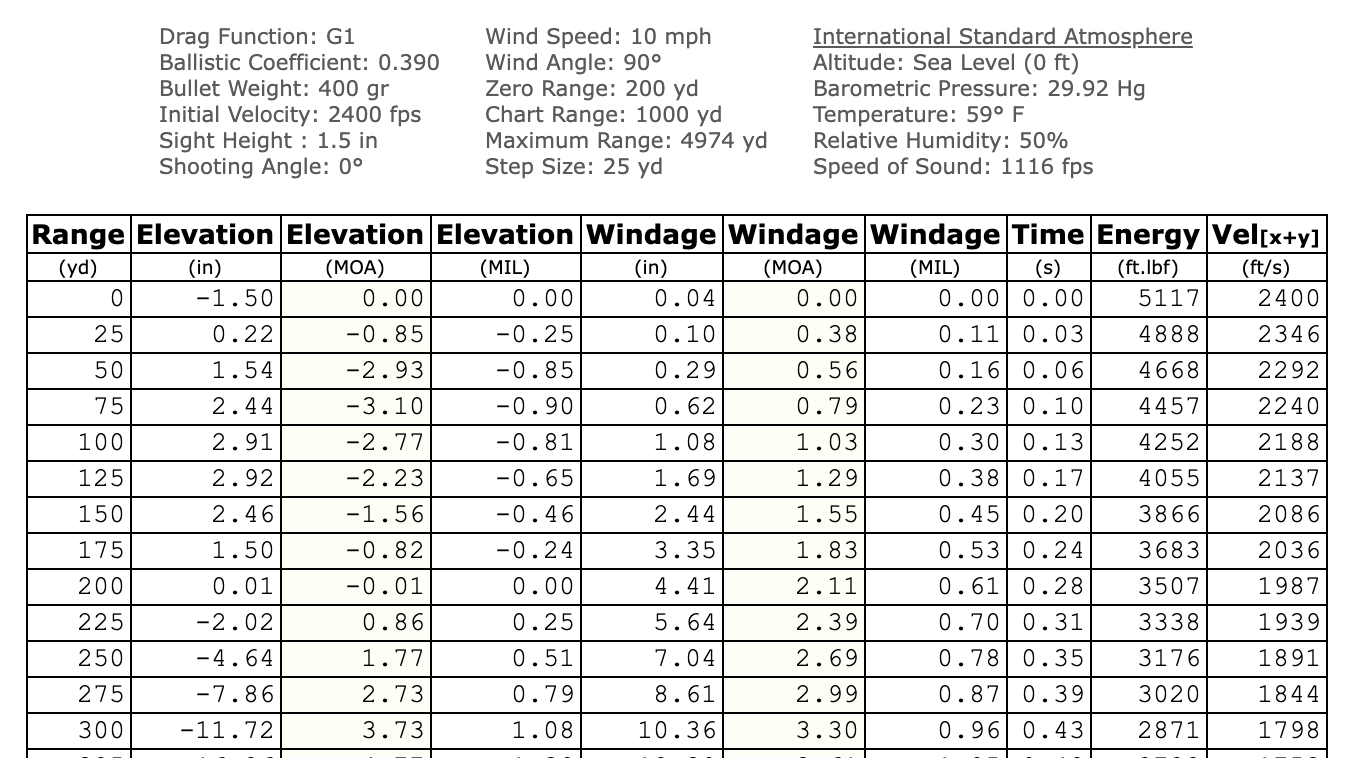 .416 Trajectory table