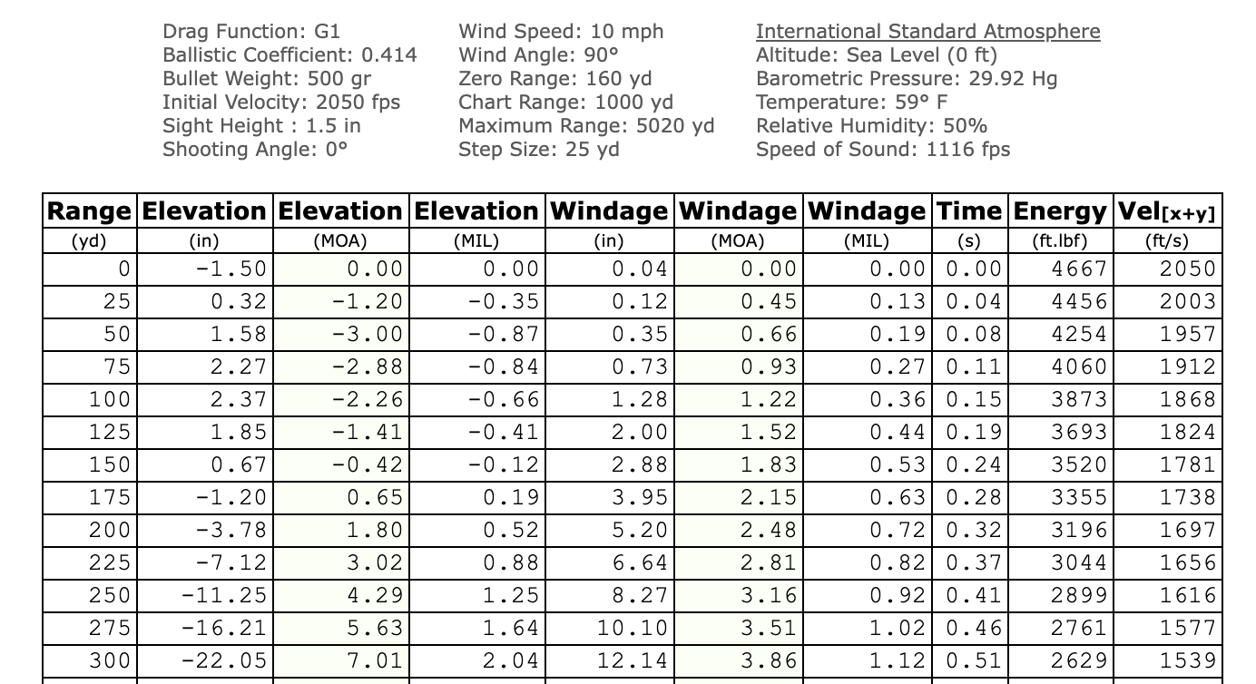 .458 Trajectory table