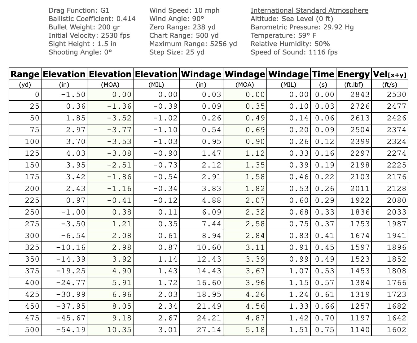 A chart detailing rifle cartridge measurements.