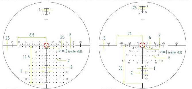 Diagram of two riflescope reticles.