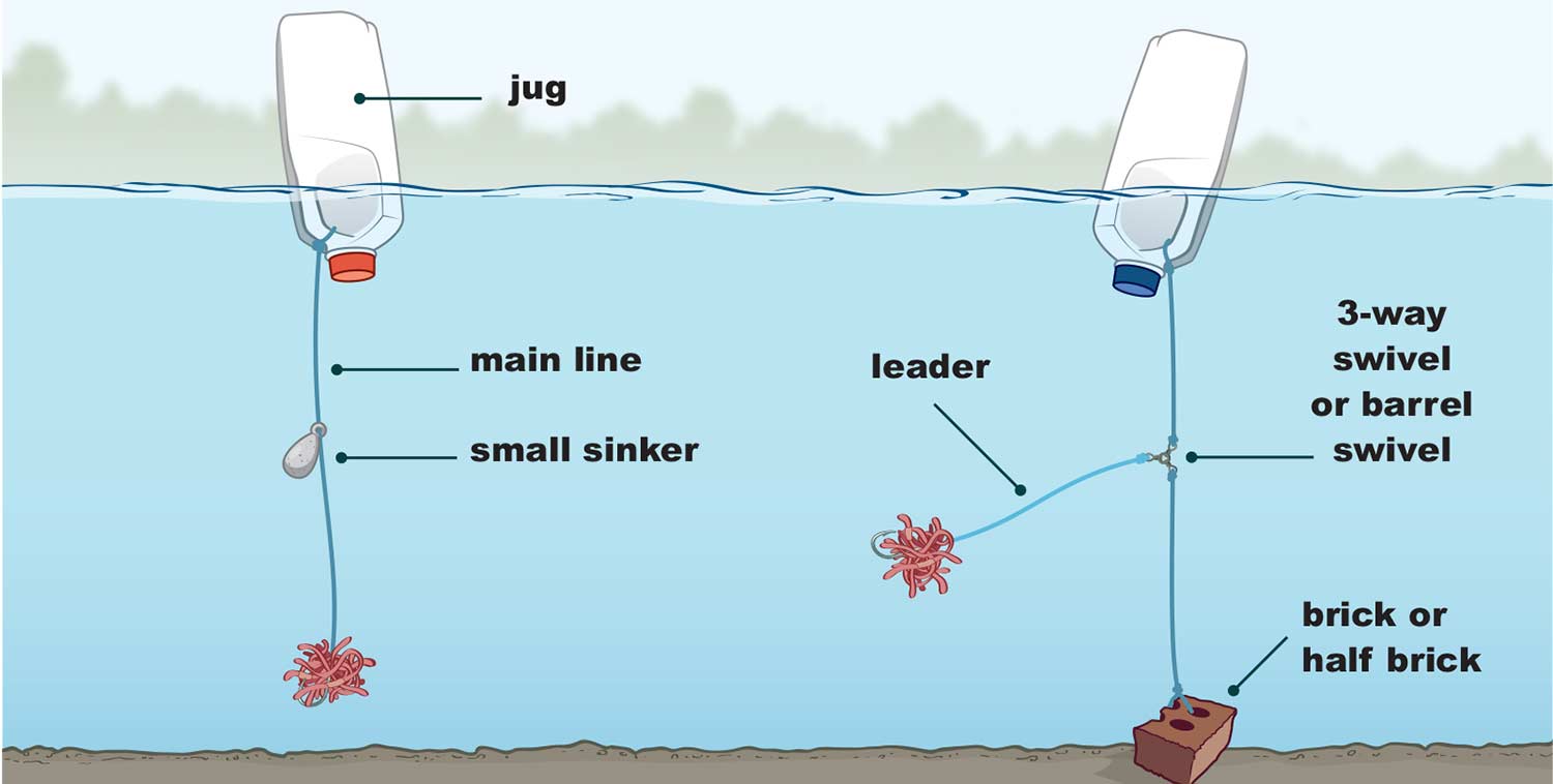 How to Put Hook & Weight on a Fishing Pole  Jug fishing, Saltwater fishing  lures, Catfish fishing