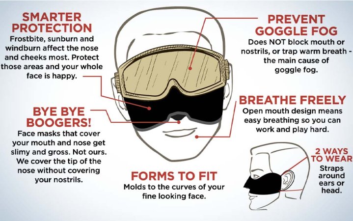  A diagram showing the functions of a face mask