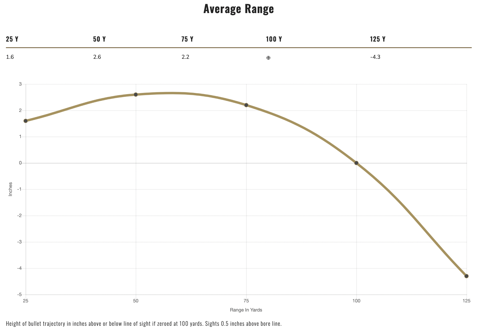 Screen Shot 2022 08 10 at 1.20.10 PM Rifled vs. Sabot Slugs: Are You Shooting the Right Whitetail Load this Deer Season?