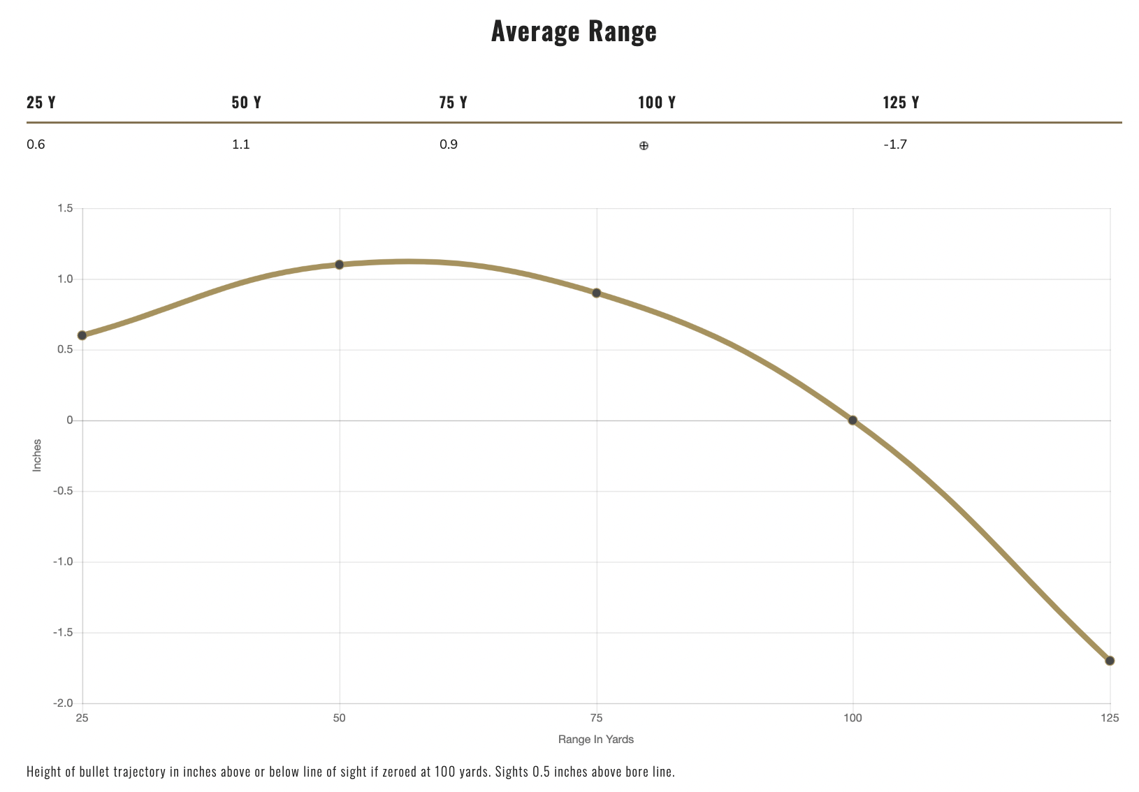 Screen Shot 2022 08 10 at 1.21.10 PM Rifled vs. Sabot Slugs: Are You Shooting the Right Whitetail Load this Deer Season?