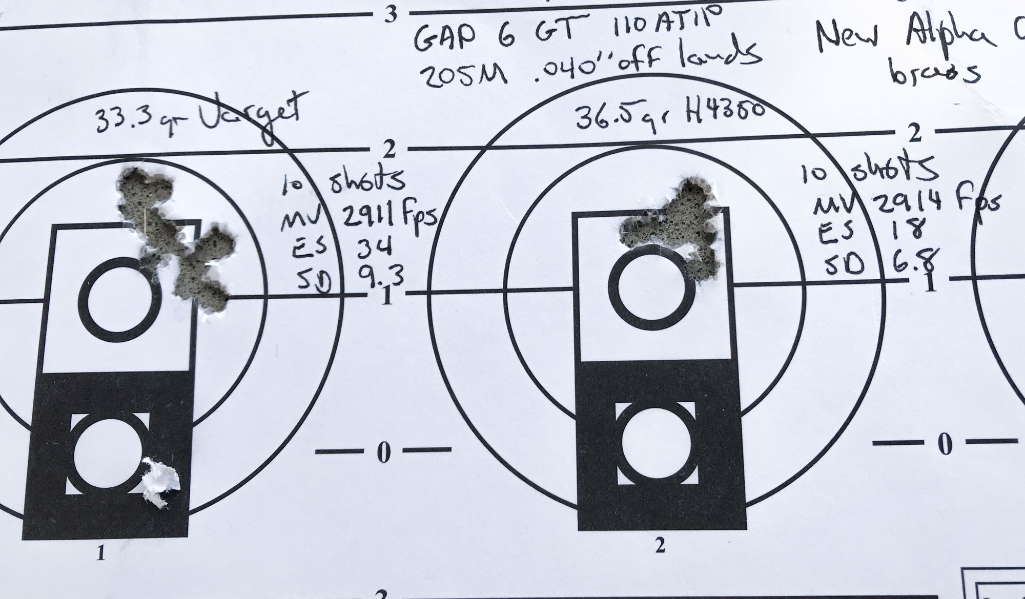 accuracy guarantee with 10 shots