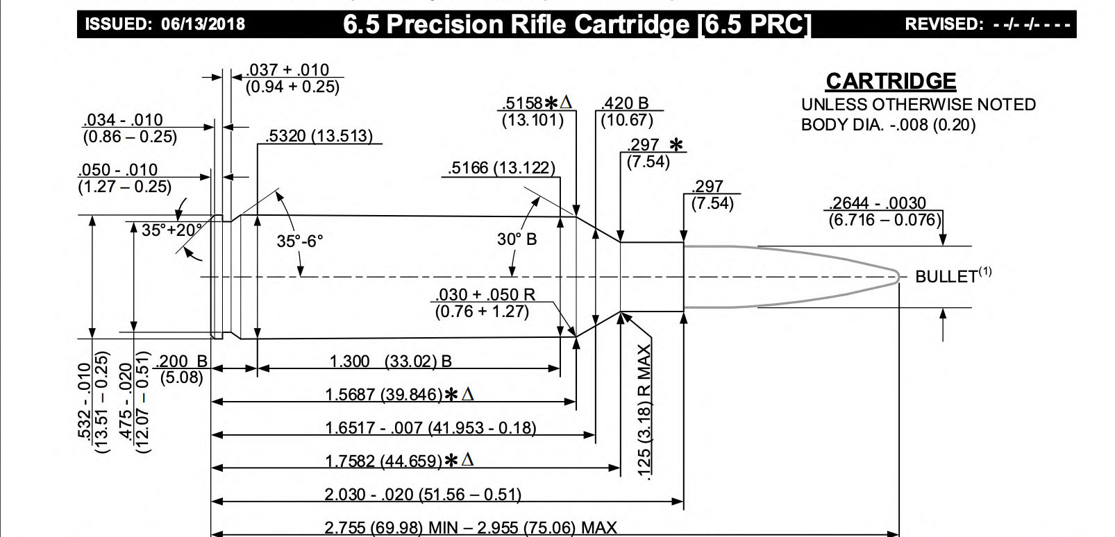 Modern Cartridge Design: Why New Rifle Cartridges Are Superior to the ...