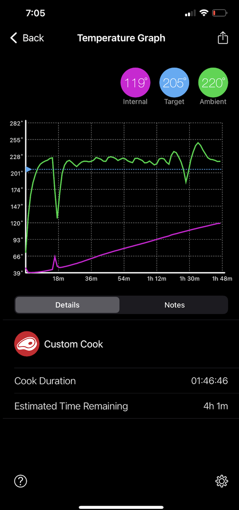 ✓Top 5 Best Wireless Meat Thermometer in 2023 