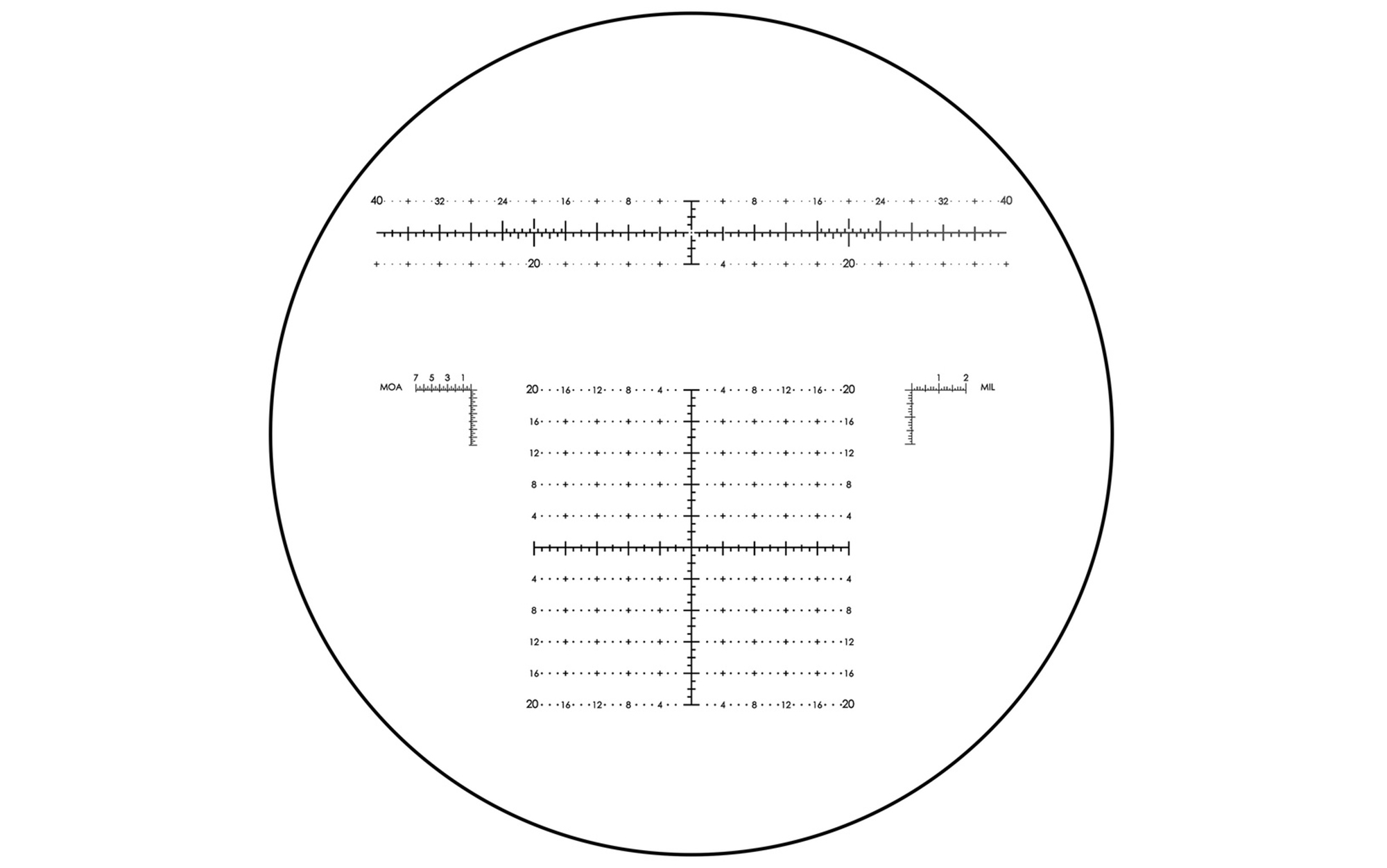 The Revic Reticle features both MOA and MIL.