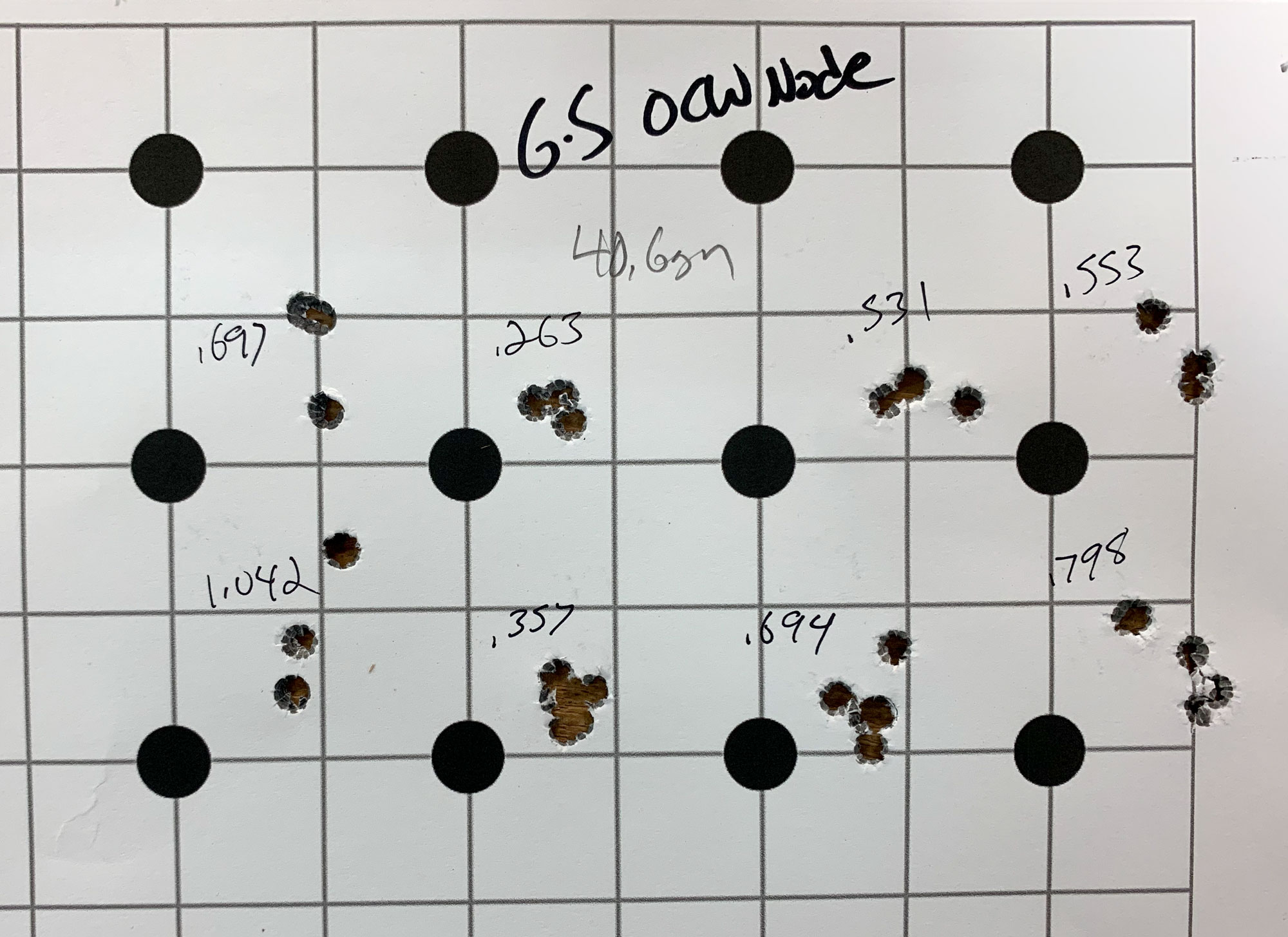 6.5 creedmoor groups