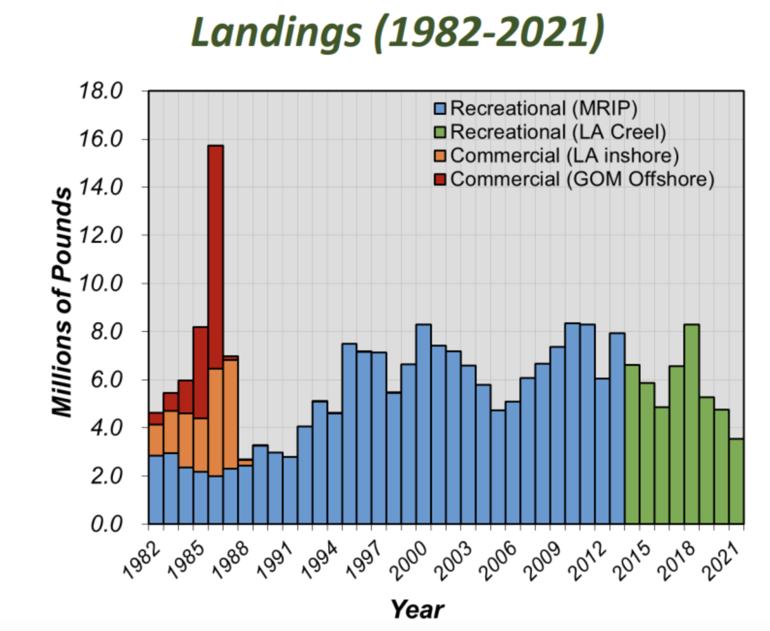 redfish regulations