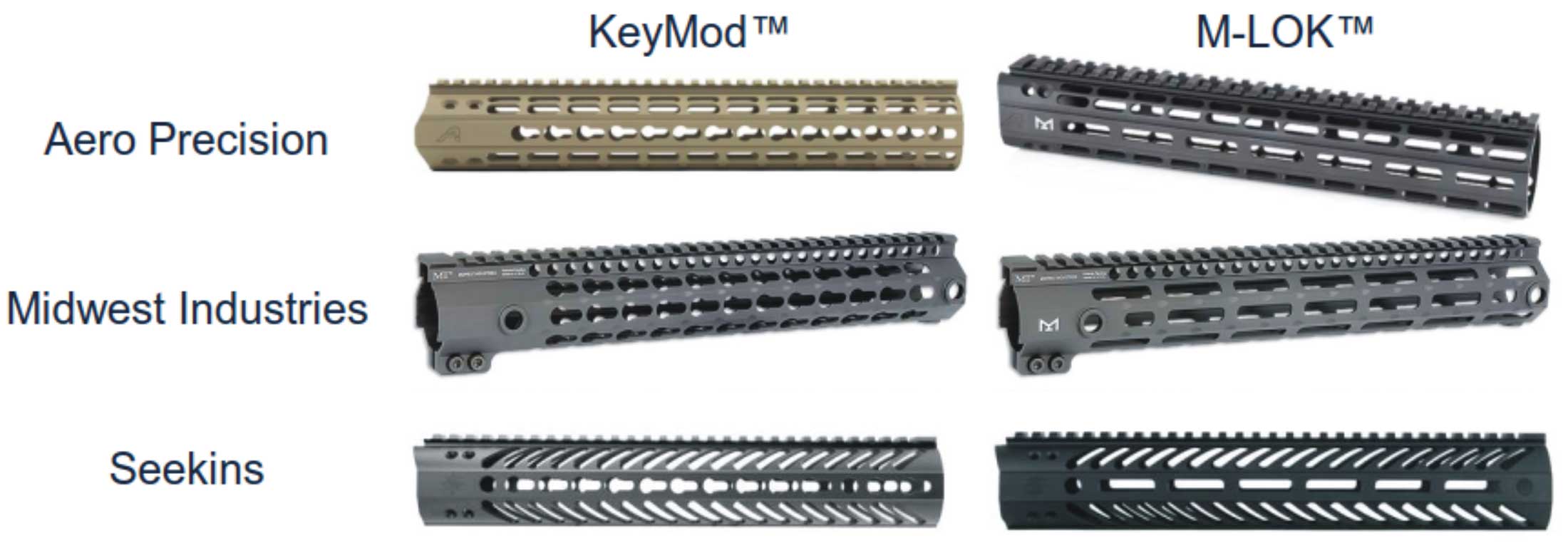 mlok vs keymod