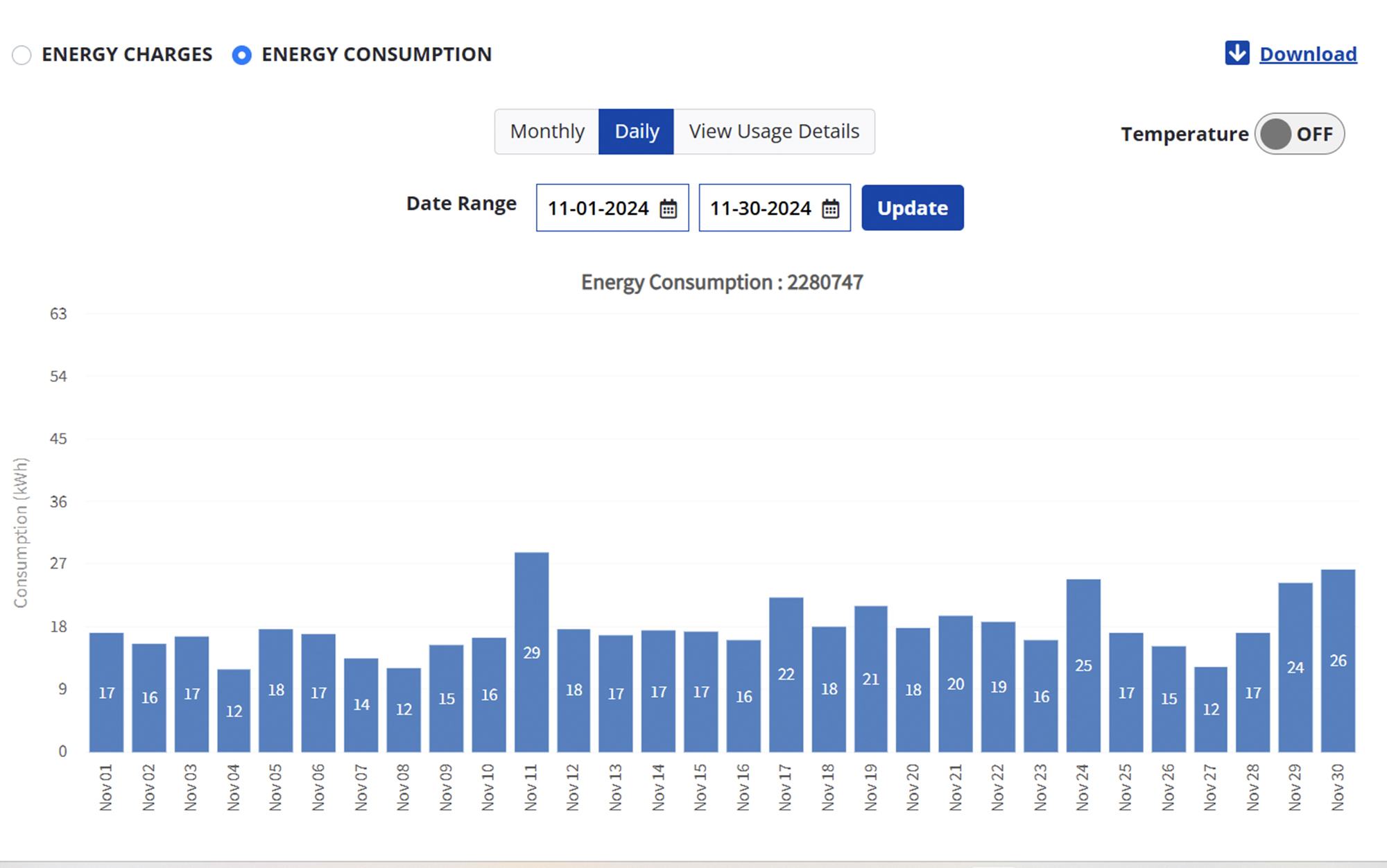 a chart showing someone's monthly electric bill broken out by day and kilowatt hours